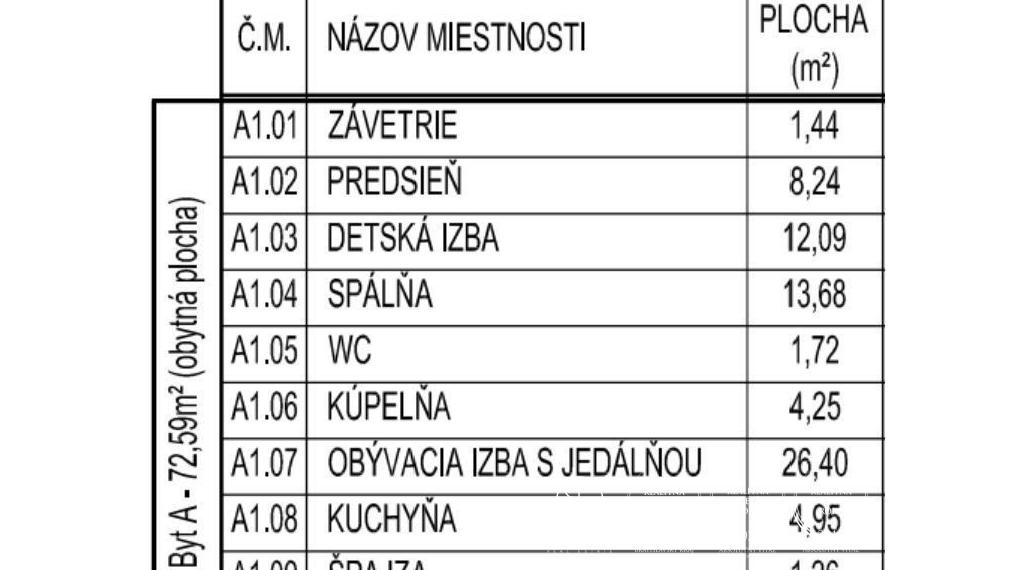Rodinné dvojdomy,Billa- Miloslavov