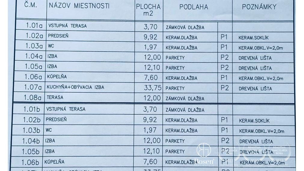 BOSEN |  3 izb.rodinný dvojdom na pozemku 389m2