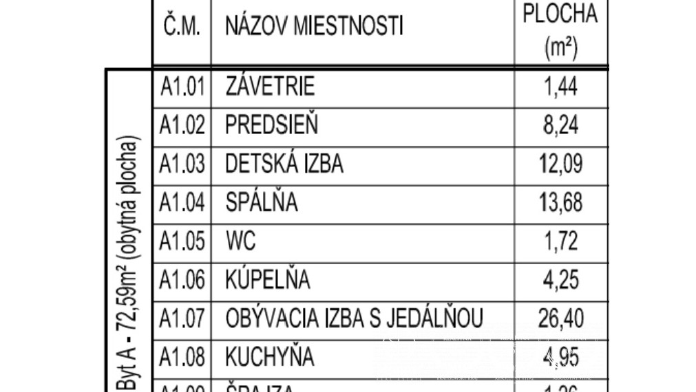 BOSEN |  3izb Rodinný dvojdom s komínom