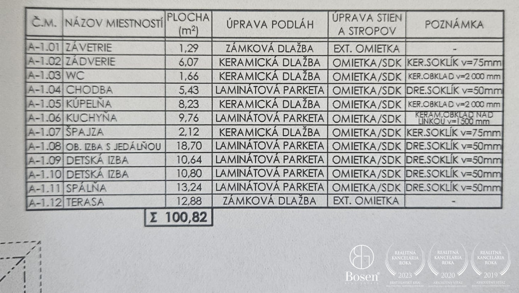 BOSEN | 4-izbový rodinný dom - novostavba - Mad